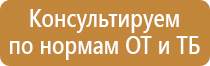 знаки категорийности пожарной безопасности